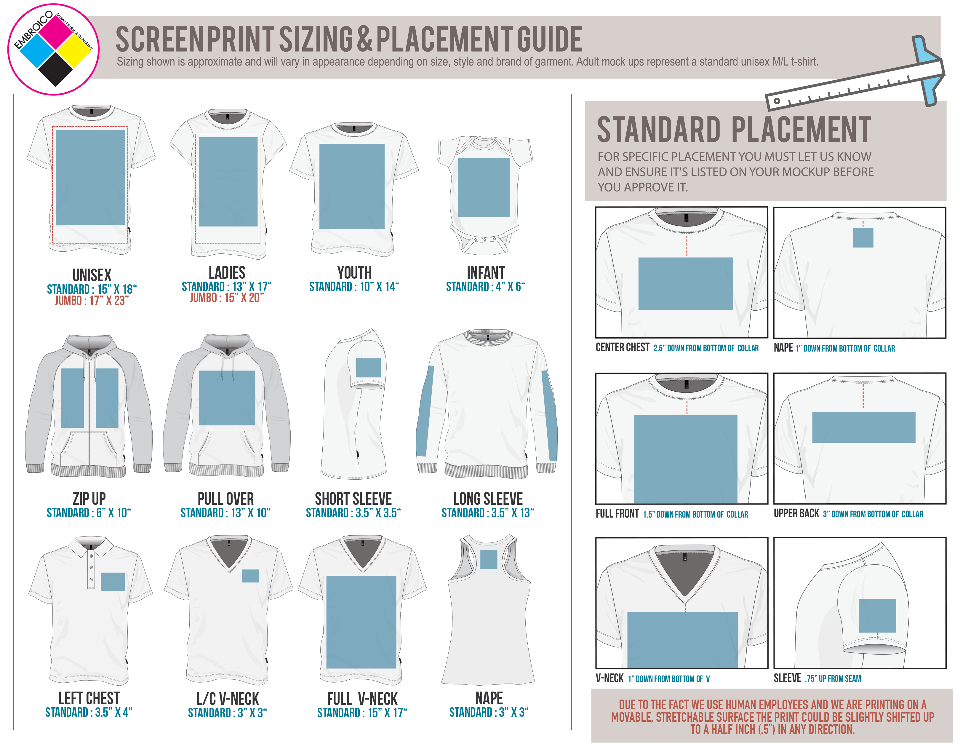 Guide Placement Chart